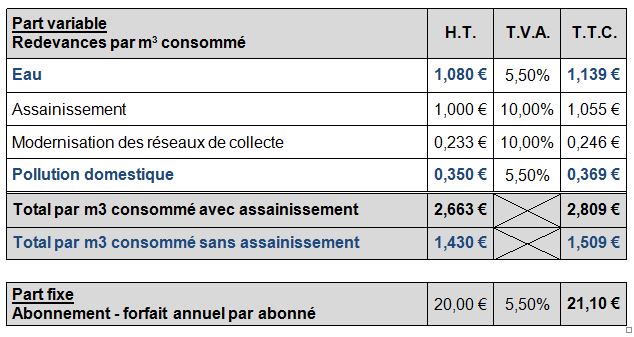 Tarif eau Moyenmoutier 2016